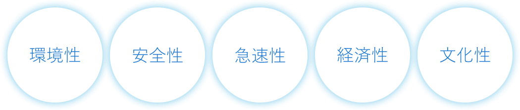 環境性・安全性・急速性・経済性・文化性