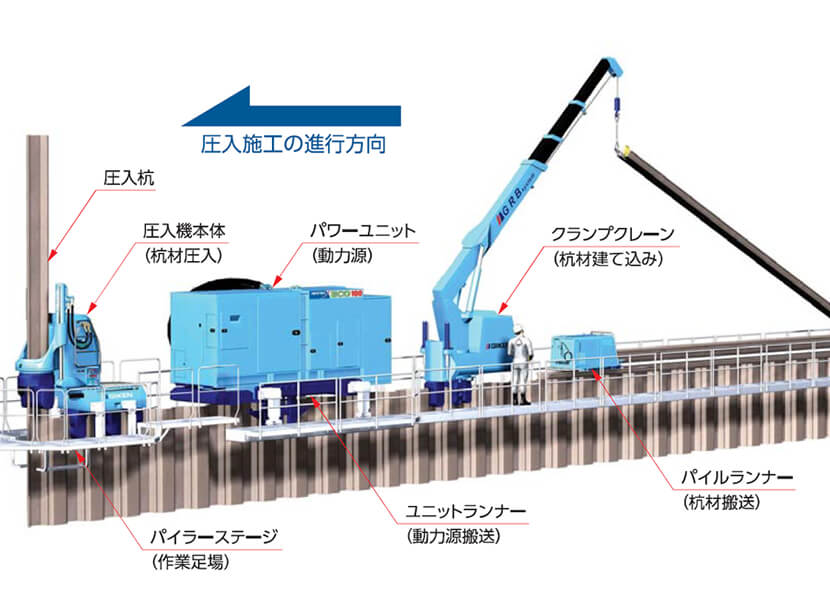 Grbシステム 株式会社﨑山組 Sakiyama Gumi Co